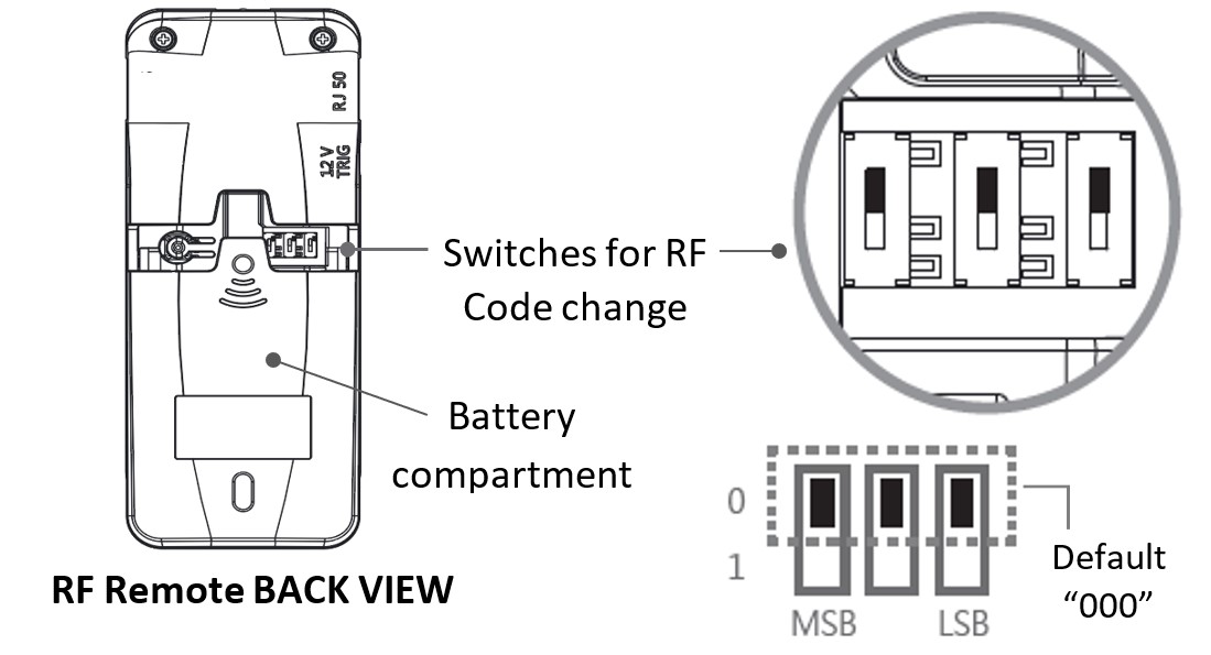 RF Remote BACK VIEW