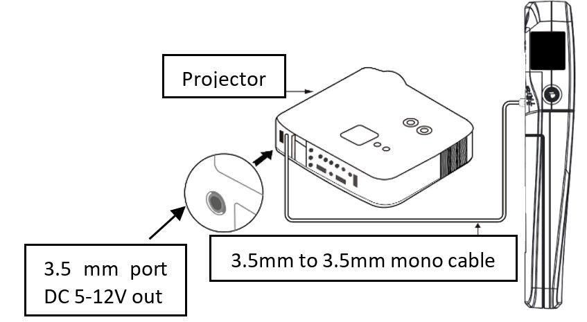 How to use the wireless 5-12 volt trigger feature