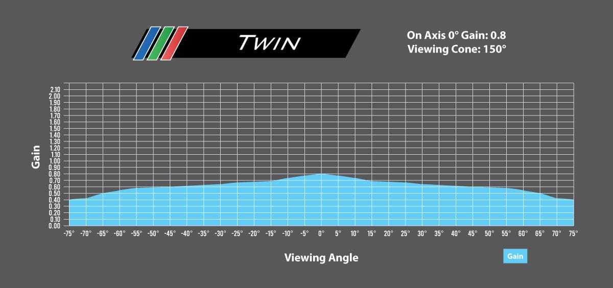 High-quality projection screen with wide viewing angles and optimal gain for custom installations.